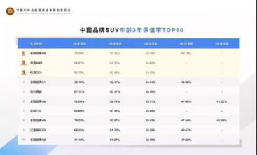 新車質(zhì)量哪家強(qiáng)？500萬+銷量在手哈弗底氣十足