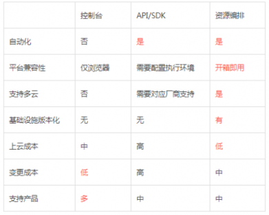 服務(wù)器太多了不好管？UCloud基于Terraform的資源編排工具詳解