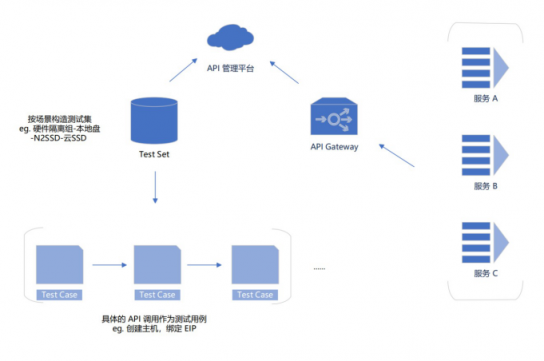 服務(wù)器太多了不好管？UCloud基于Terraform的資源編排工具詳解