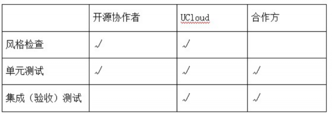 服務(wù)器太多了不好管？UCloud基于Terraform的資源編排工具詳解