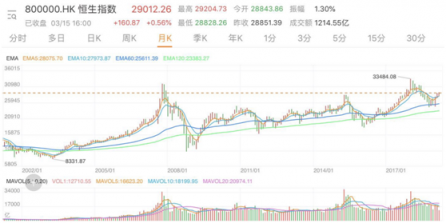 2019年粵港澳大灣區(qū)第一股：富途的金融科技之路