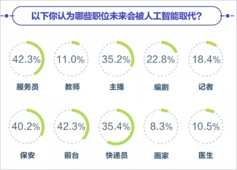 斯坦福“以人為本”AI研究院成立 曠視：AI應該是增強人類而不是取代人類