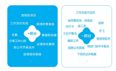 企匯邦：識(shí)人用人留人難？數(shù)字化管理幫您解決