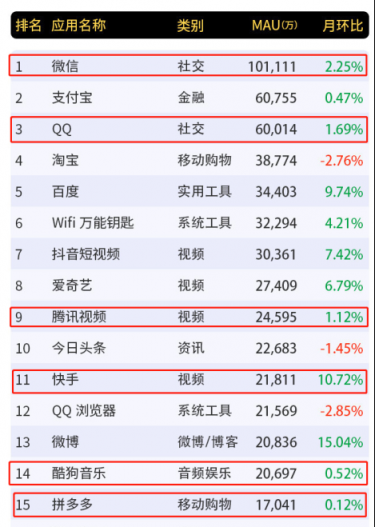 微信已到天花板？正在構(gòu)建的生態(tài)系統(tǒng)facebook都想“山寨”