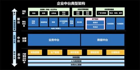 科普文：什么是DOCP數(shù)字化運維中臺