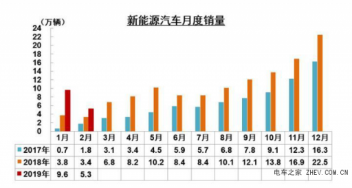 超強性價比助力，金彭新能源、奇瑞新能源“笑到最后”