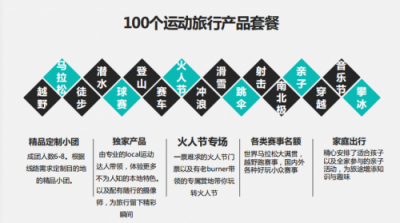 兩月GMV 0到30萬+，無限未來旅行試水火售小程序收獲驚喜