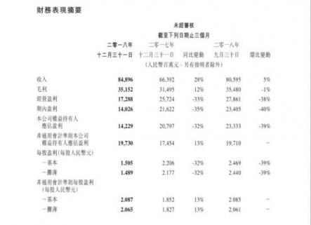 手游業(yè)務(wù)觸底反彈?匯豐、野村、花旗調(diào)高騰訊目標(biāo)價(jià)