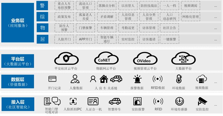 同洲平安智慧社區(qū)——一個(gè)有溫度、有人情味兒的社區(qū)