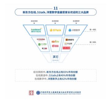 51Talk位列教育科技創(chuàng)新企業(yè)50強，技術(shù)驅(qū)動再顯企業(yè)實力