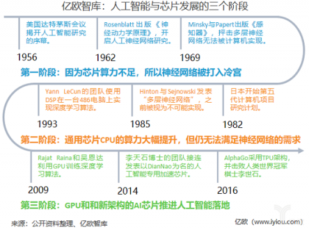 重磅！億歐智庫發(fā)布《2019年中國AI芯片行業(yè)研究報告》