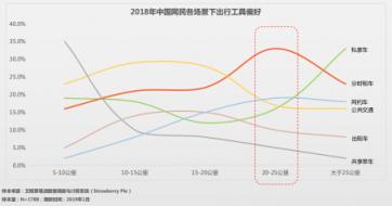 智慧出行界的硬核突圍 GoFun“受寵“開啟出行萬物互連