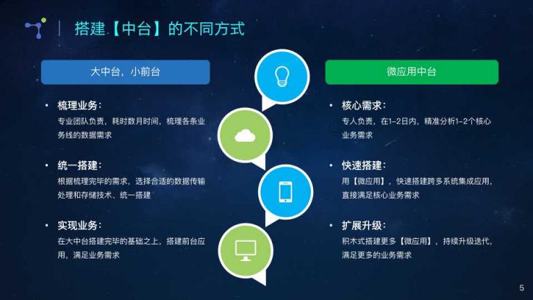 微事云CEO姜泓匯出席2019中國(guó)新零售與技術(shù)創(chuàng)新峰會(huì)