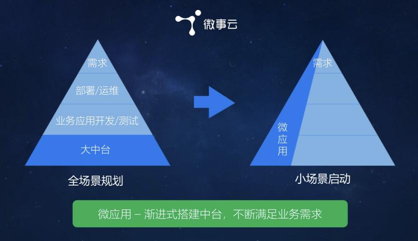 微事云CEO姜泓匯出席2019中國(guó)新零售與技術(shù)創(chuàng)新峰會(huì)