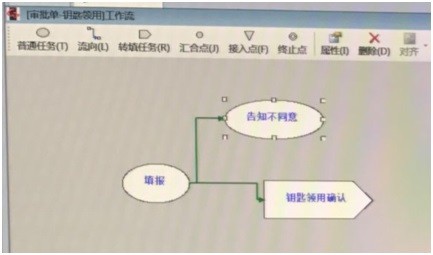 勤哲Excel服務(wù)器做管家管理系統(tǒng)