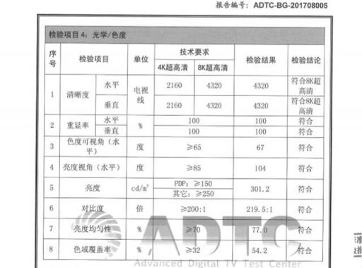 夏普多款8K電視率先獲得國內(nèi)權威機構認證