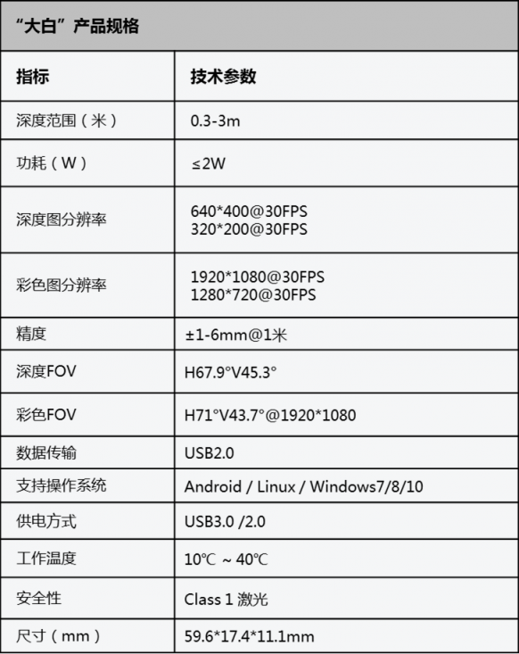 奧比中光3D傳感攝像頭 全面落地機器人應(yīng)用場景