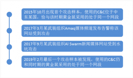 熊出沒！360安全大腦獨家揭秘“拍拍熊”APT組織