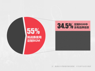 火星文化：他們通過挑戰(zhàn)賽收割數(shù)十億流量，是因為做對了這3件事