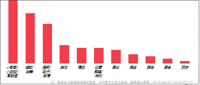 火星文化：他們通過挑戰(zhàn)賽收割數(shù)十億流量，是因為做對了這3件事