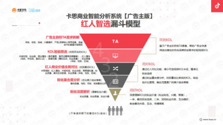 火星文化：他們通過挑戰(zhàn)賽收割數(shù)十億流量，是因為做對了這3件事