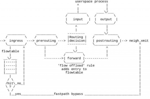 UCloud基于Linux內(nèi)核新特性的下一代外網(wǎng)網(wǎng)關(guān)設(shè)計及相關(guān)開源工作