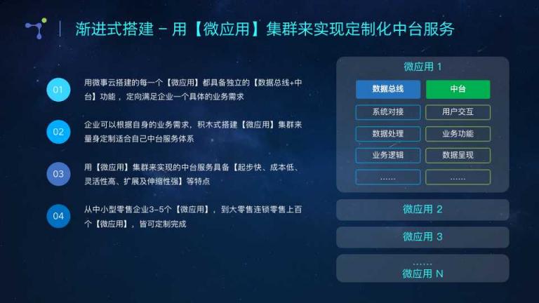 微事云：漸進式搭建微應(yīng)用中臺 量身定制企業(yè)新零售云梯