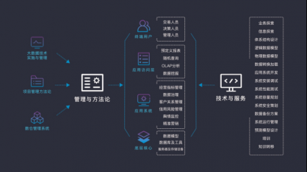 排列科技：金融科技遇上信用社會，用技術建構無形的力量