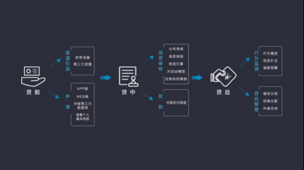 排列科技：金融科技遇上信用社會，用技術建構無形的力量