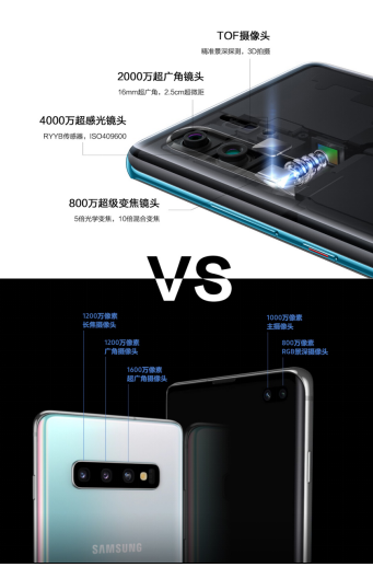 華為P30 Pro和三星S10+怎么選？一張圖對(duì)比2019開年重磅旗艦