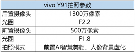 vivo Y91拍照實(shí)測： 明亮清晰，千元隨心拍