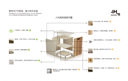 想知道我樂櫥柜和歐派哪個(gè)好，看他們的優(yōu)勢(shì)就好啦