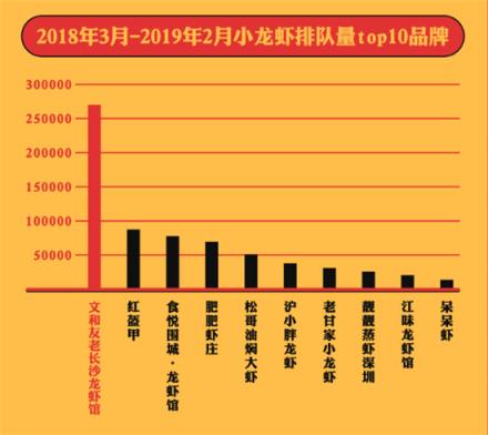 美味不用等發(fā)布《全國小龍蝦吃貨指南》，大數(shù)據(jù)帶你認(rèn)識小龍蝦