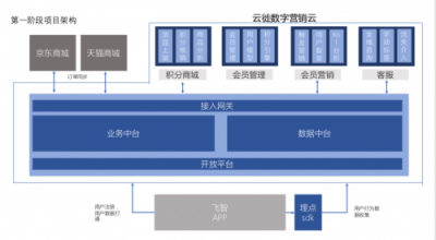 在數(shù)字化時代，云徙如何幫助飛智把游戲外設黑科技賣到全世界？