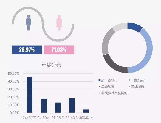 產(chǎn)品分析：靈魂社交Soul App如何成為社交新貴？