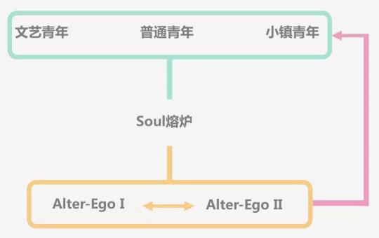 產(chǎn)品分析：靈魂社交Soul App如何成為社交新貴？