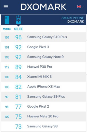 憑實力說話，三星Galaxy S10告訴你什么是真正的用戶體驗