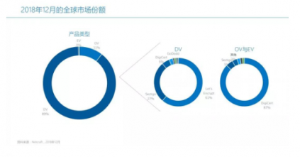 數(shù)字化帶來安全新商機(jī),這家隱形巨頭要加大在華投入