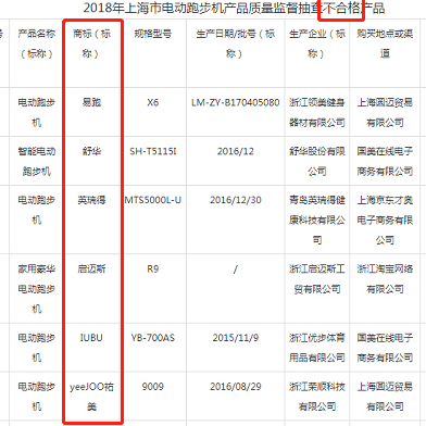 國家市場監(jiān)督總局發(fā)布抽檢結(jié)果 億健等多家品牌質(zhì)量過硬成行業(yè)翹楚