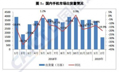 4G下半場混戰(zhàn) AI體驗(yàn)或成手機(jī)廠商爭奪新高地