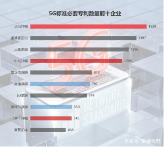 華為、BAT、漢能三角聯(lián)動 窺見智慧城市時(shí)代大趨勢