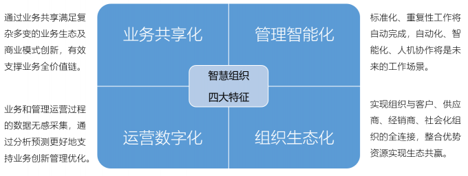 藍凌新一代管理中臺解決方案，助企業(yè)輕松破除數(shù)字化轉(zhuǎn)型困局