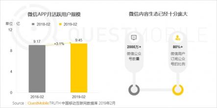 QuestMobile微信公號人群洞察報告