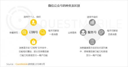 QuestMobile微信公號人群洞察報告