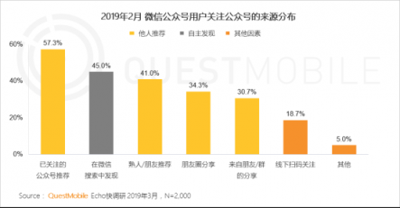 QuestMobile微信公號人群洞察報告