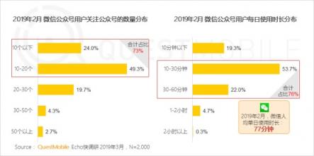 QuestMobile微信公號人群洞察報告