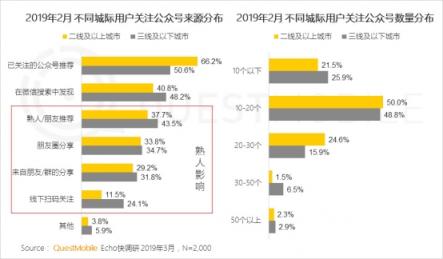 QuestMobile微信公號人群洞察報告