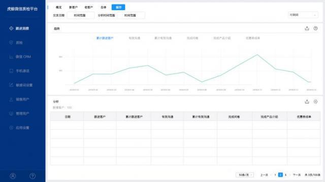 百萬市場調(diào)研 2年研發(fā) 虎鯨只為打造更好的微信管理軟件