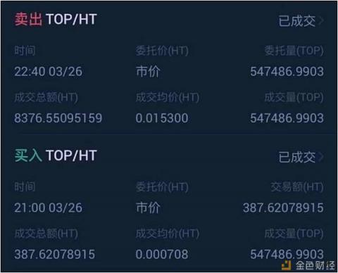 在BiUP搶到Celr和Top后 投資者還能借勢Kucoin嗎？