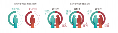 《中國餐飲報告2019》發(fā)布：“好吃不貴”仍是王道